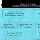 Киевская Русь в IX - XII веках Характерные черты и особенности культуры Киевской Руси